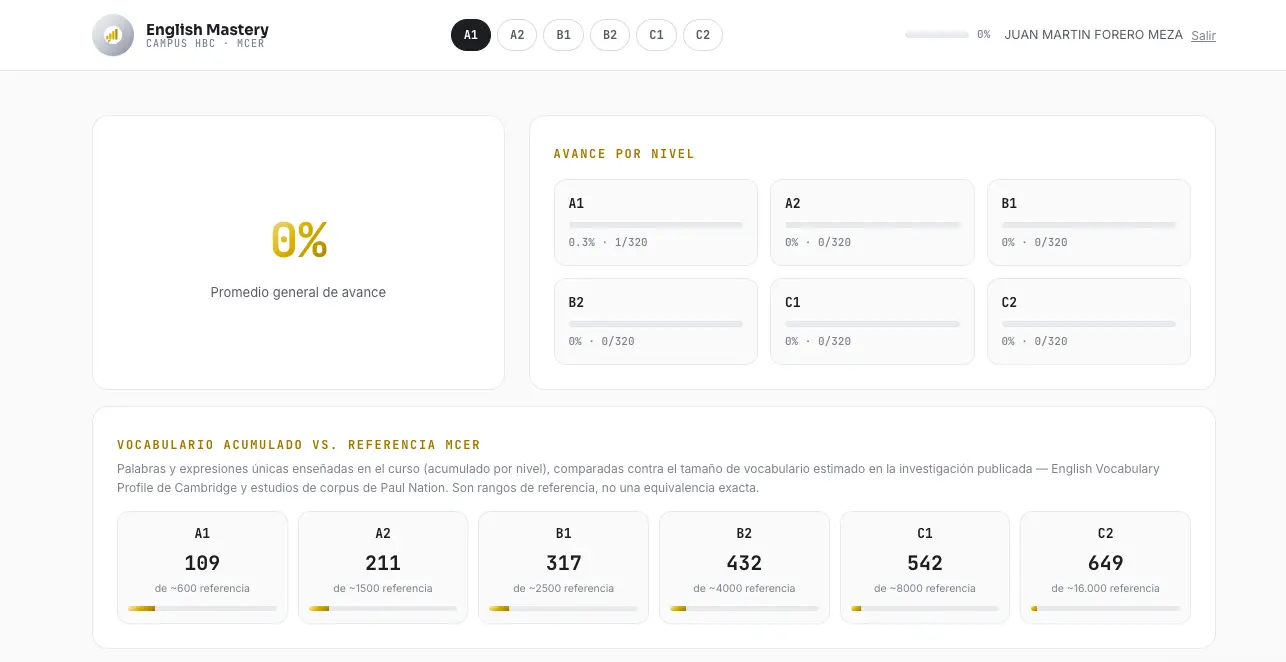 Panel real de avance por nivel y vocabulario acumulado